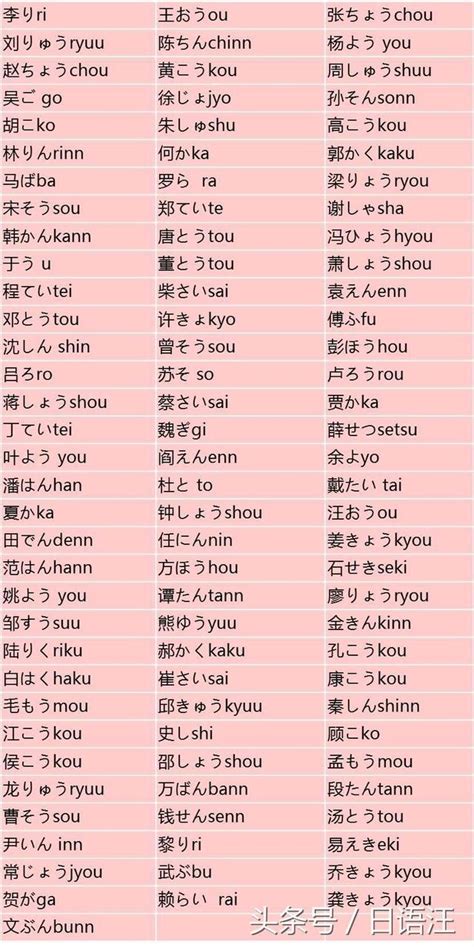 日文好聽名字|日本名字列表：完整收錄7億個名字的秘訣 